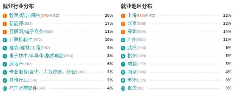 初中毕业学教育技术学怎样