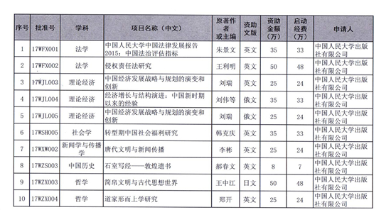 郝春文教授著作获国家社科基金学术外译项目资助