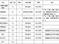 六盘水2021年大专幼师学校有哪些