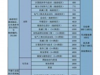 青岛科技师范大学高密校区2023年地址在哪里