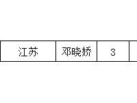 沈阳师范大学2023年招生简章